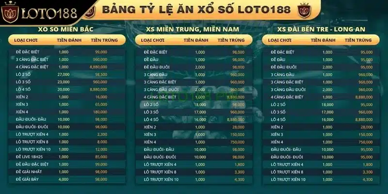 Chơi xổ số Loto188 biết điểm dừng là điều quan trọng nhất